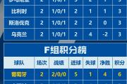 开云平台-比利时队惨败，欧洲杯四强席位就此飘渺