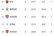 开云体育中国-贝内文托抢眼表现，继续领跑积分榜的简单介绍