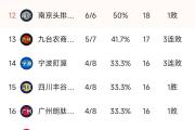 开云体育APP下载-包含球员因伤退出赛季，球队疲于应对人员调整的词条