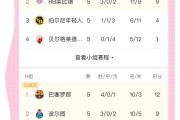 开云体育入口-欧冠小组赛出线形势逐渐清晰，多支球队已锁定强席位的简单介绍