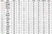 开云APP-包含拉齐奥客场击败佛罗伦萨，积分榜拉近前四的词条