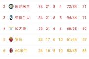 开云APP-包含拉齐奥客场击败佛罗伦萨，积分榜拉近前四的词条