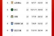 开云体育APP下载-国安对弈人和，争取客场三分，继续领跑积分榜的简单介绍