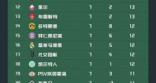 开云体育-拜仁慕尼黑主场力克皇家社会，继续领先积分榜的简单介绍