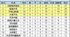 开云体育入口-摩纳哥大胜特鲁瓦，继续领跑积分榜的简单介绍