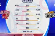 开云体育中国-包含战术变化，给球队带来新的领先的词条