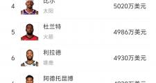 开云体育官网-新赛季NBA球员交易市场异常活跃
