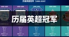开云体育在线-英格兰联赛冠军产生，消息曝光