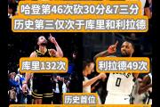 开云下载-火箭客场擒国王，哈登单场高达分得分的简单介绍
