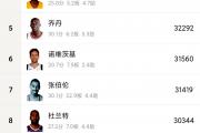 开云下载-火箭客场擒国王，哈登单场高达分得分的简单介绍