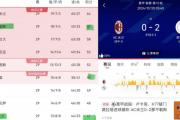 开云APP-包含AC米兰中场组织打出高水准，暂居积分榜榜首的词条