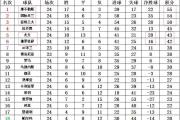 开云体育-包含佛罗伦萨客场大胜，积分榜大幅上升的词条