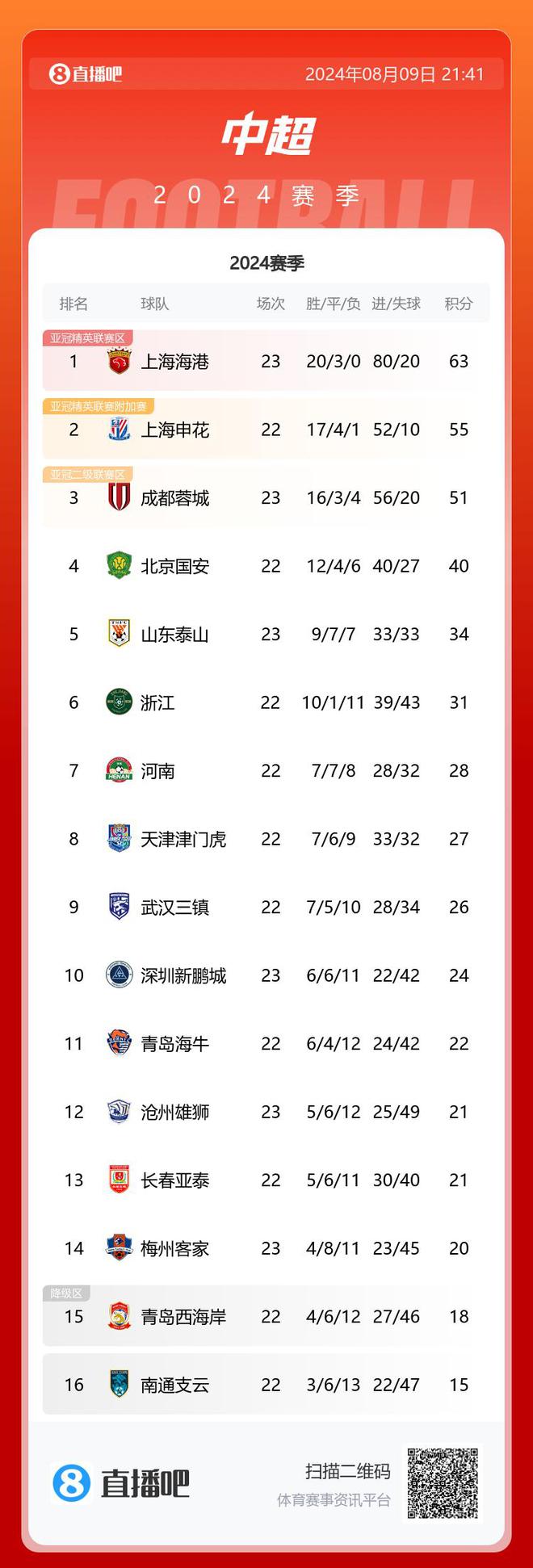 国安对弈人和，争取客场三分，继续领跑积分榜的简单介绍