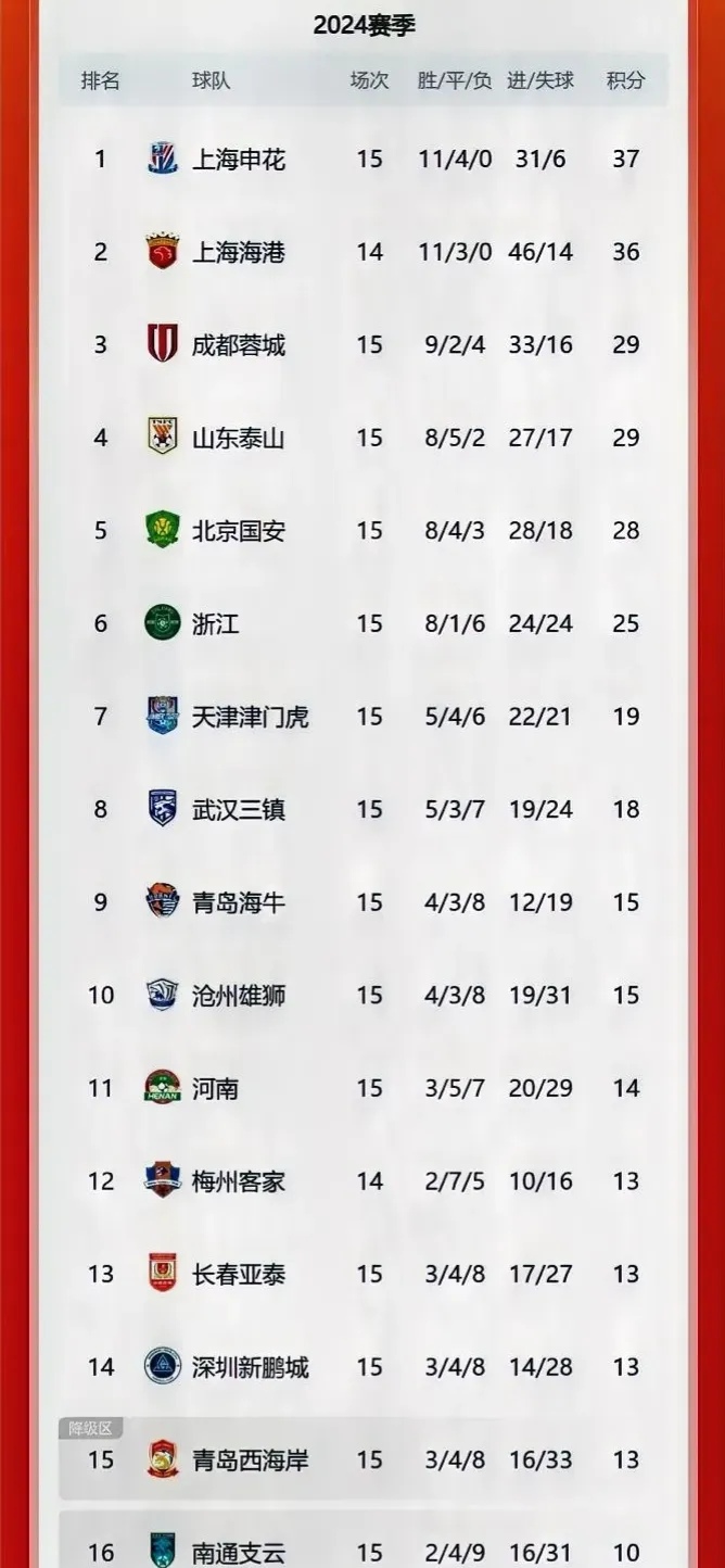 国安对弈人和，争取客场三分，继续领跑积分榜的简单介绍