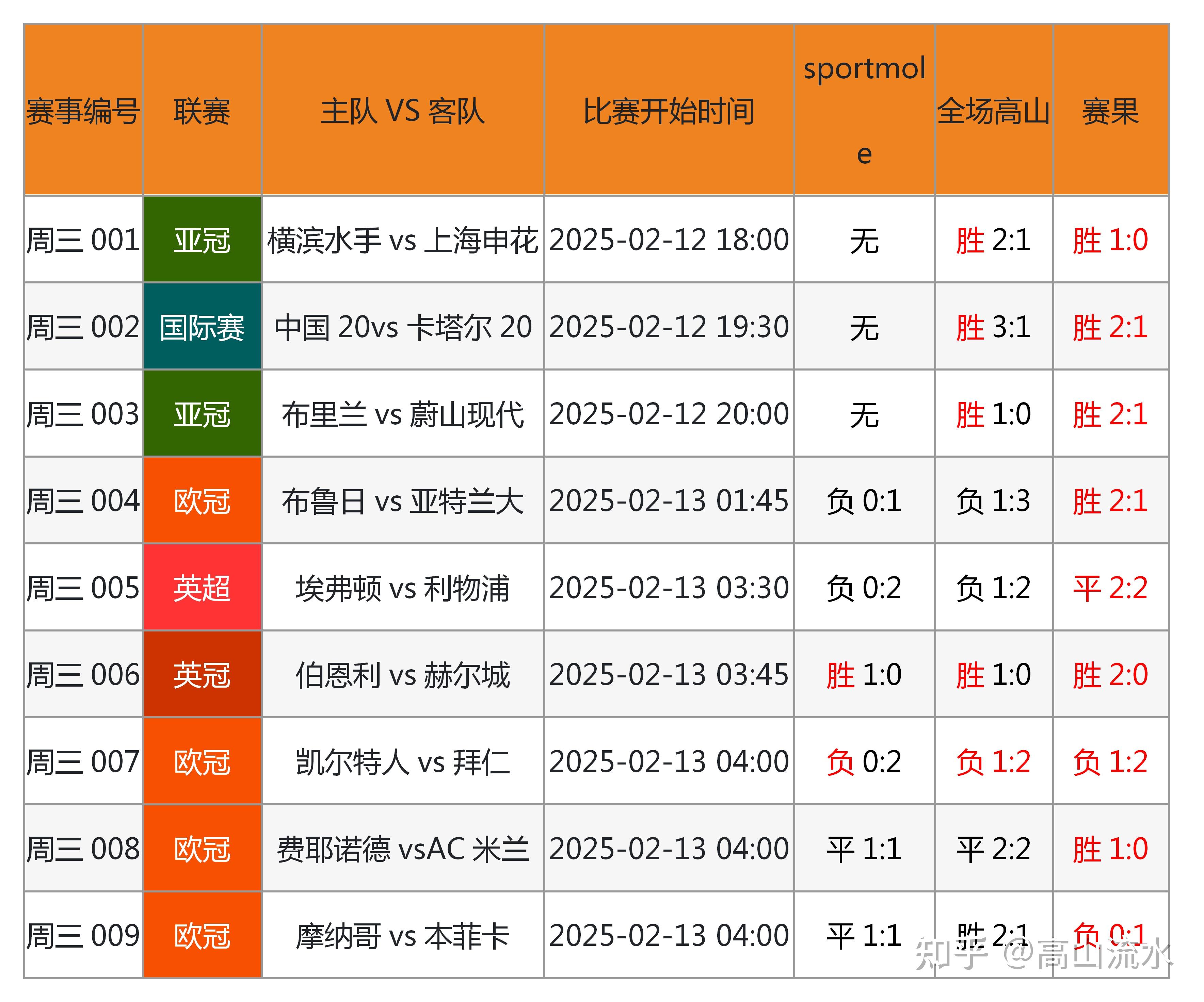 足球运动风云变幻，球队实力对比分析