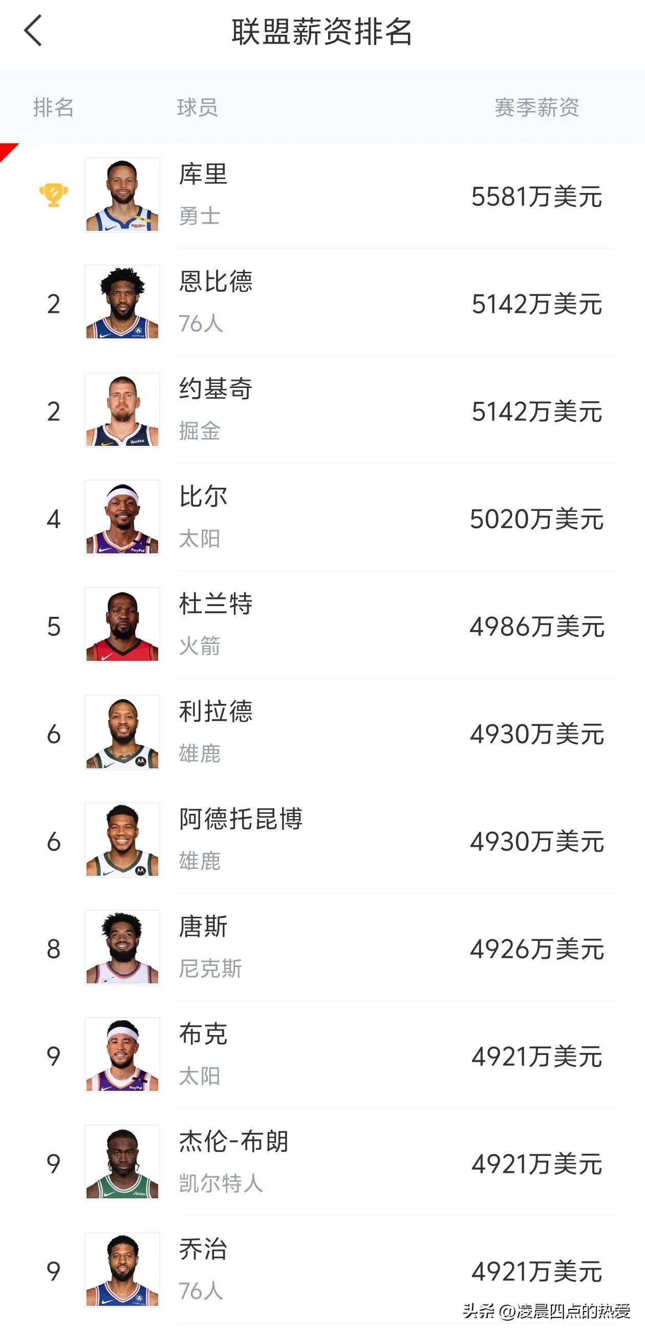 新赛季NBA球员交易市场异常活跃