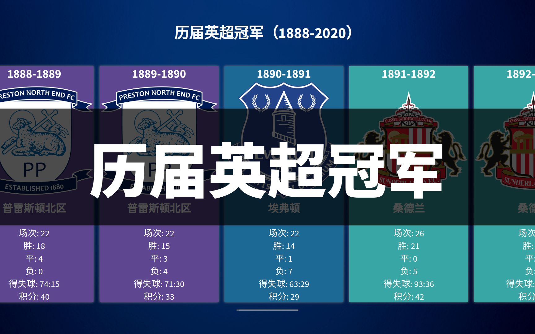 英格兰联赛冠军产生，消息曝光