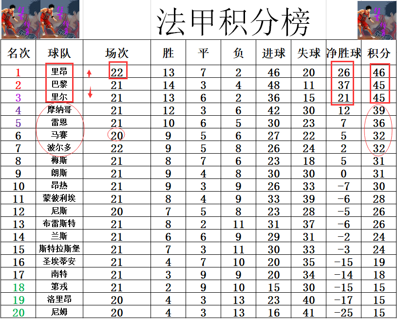 波尔多主场击败对手，积分榜前进一步的简单介绍