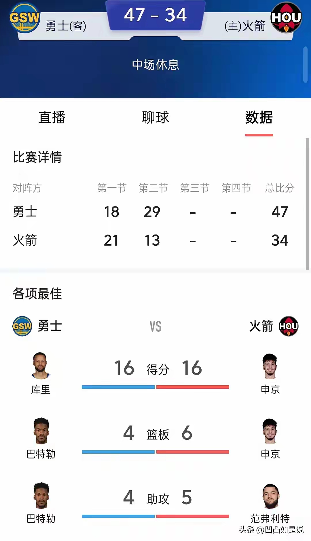 包含各路体育好手们的最新战绩是什么？的词条