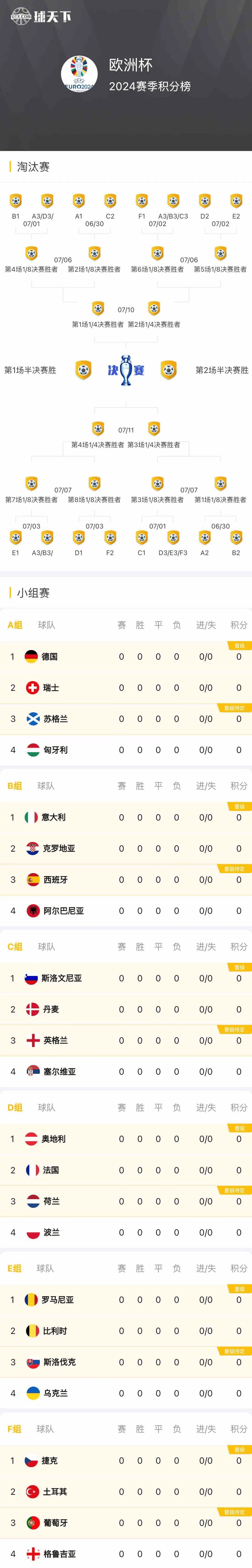 夺目的欧洲杯赛场：队伍实力逐渐显露的简单介绍