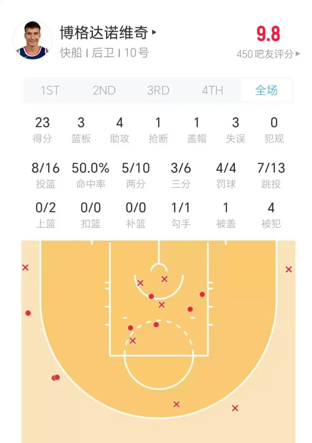 国际篮球赛事临时取消，球员开始线上训练