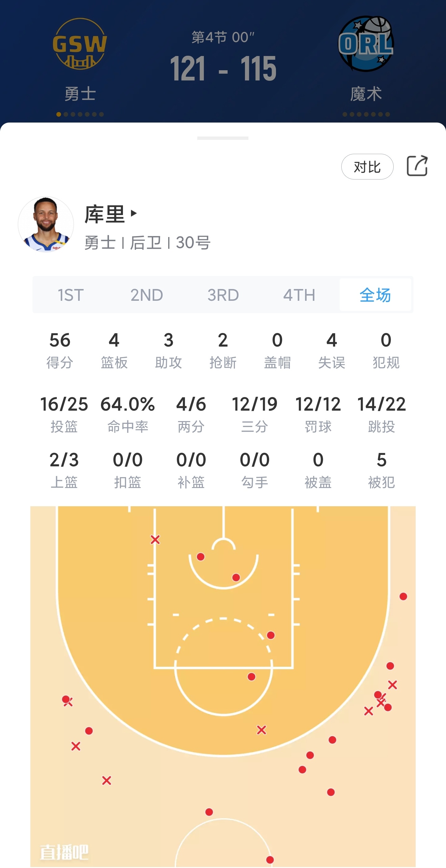 勇士险胜湖人,库里砍下40+成绩的简单介绍 勇士险胜湖人,库里砍下40+成绩的简单介绍