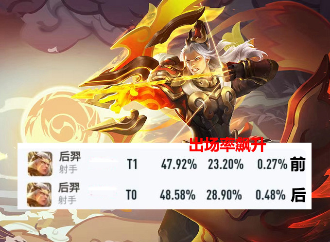 包含王者荣耀赔率刷新纪录，竞猜热度飙升的词条